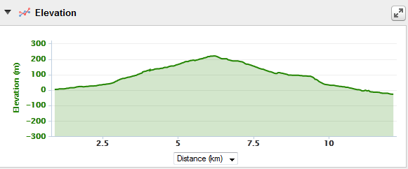 Polhill Track Elevation