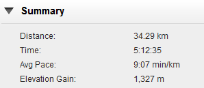 Rakiura Track Summary