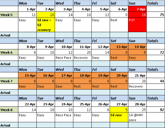 16 Weeks Marathon Plan Weeks5-8