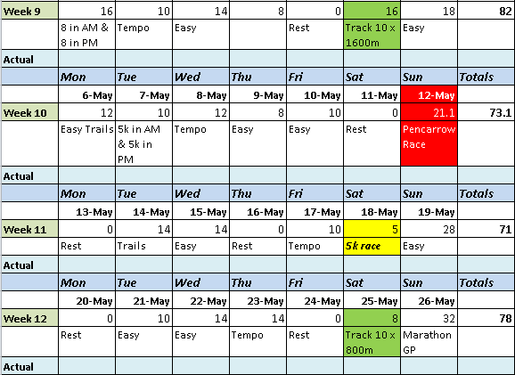 16 Weeks Marathon Plan Weeks 9-12