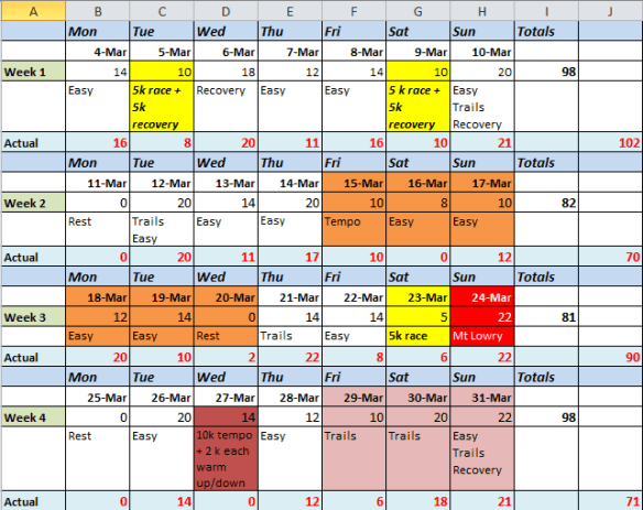 Updated Marathon Week 1 to 4