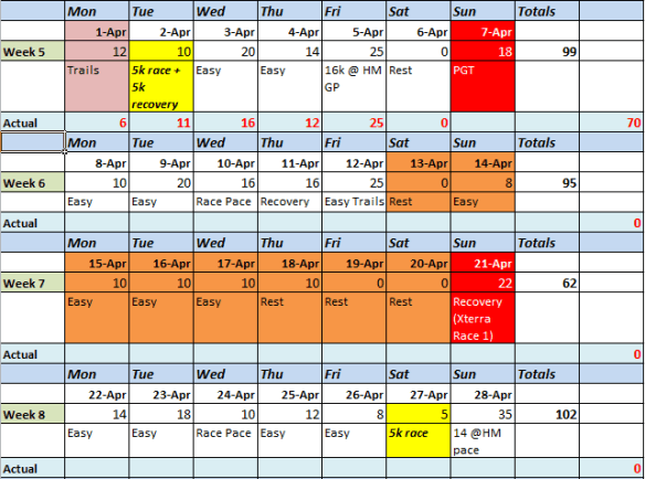 Updated Marathon Week 5 to 8