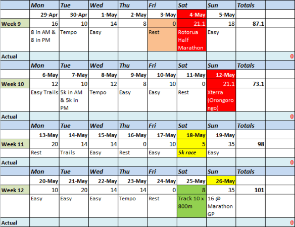 Updated Marathon Week 9 to 12