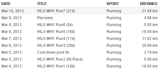 Week 1 Run Total