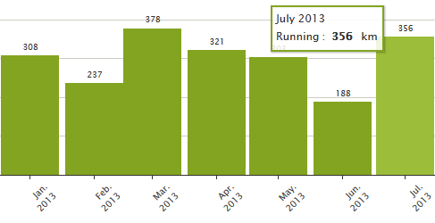 Jan 2013 to July2013